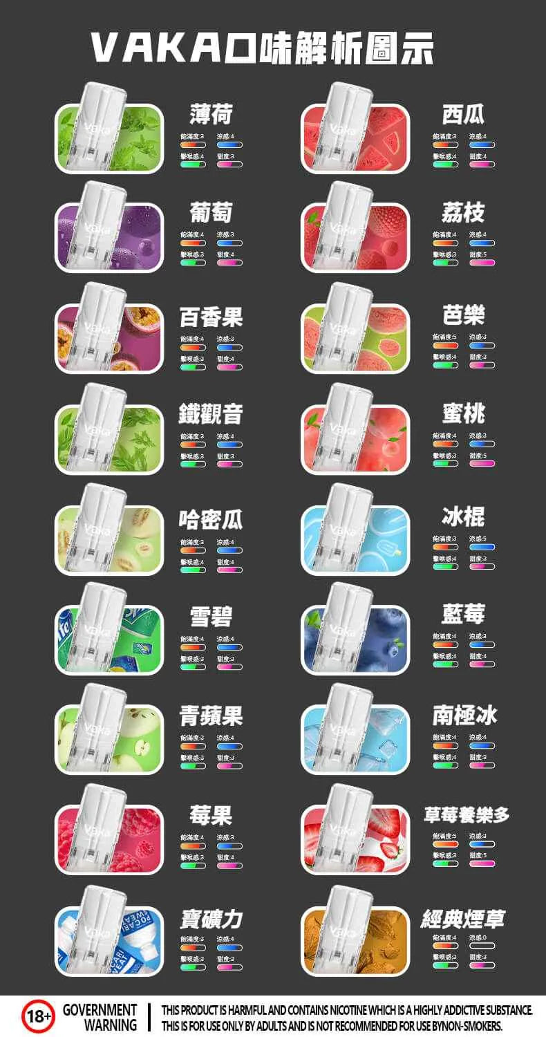 VAKA一代發光煙彈 | 1盒3顆 通用SP2S、LANA、ILIA等一代主機